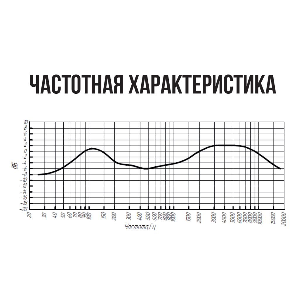 D2 Микрофон динамический инструментальный