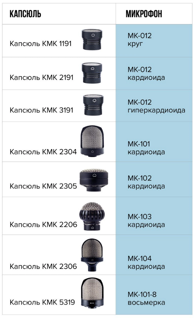 МК-012-20